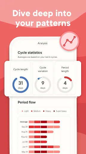 Clue Cycle & Period Tracker for Android - Free APK Download & App ...